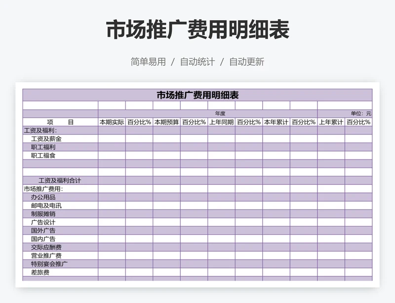 市场推广费用明细表