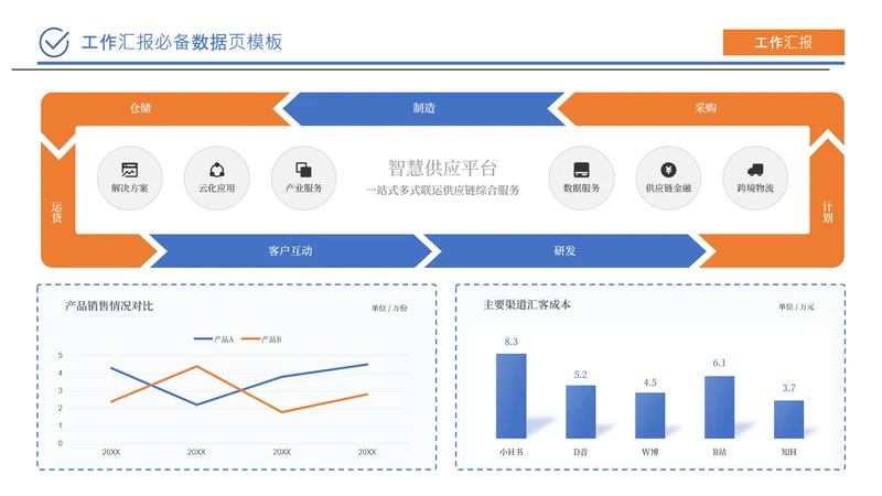 蓝橙色商务风数据分析工作汇报工作总结