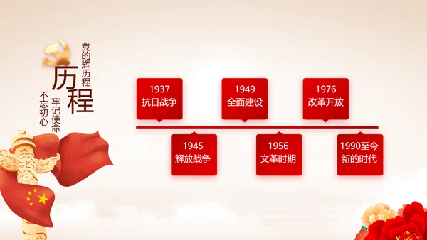 七一讲话党课党史学习教育动态PPT