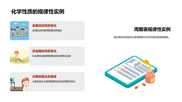周期表解读课