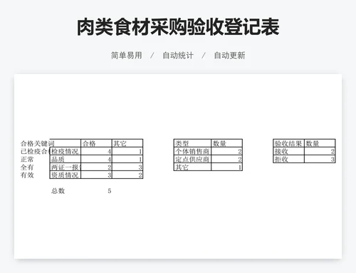 肉类食材采购验收登记表