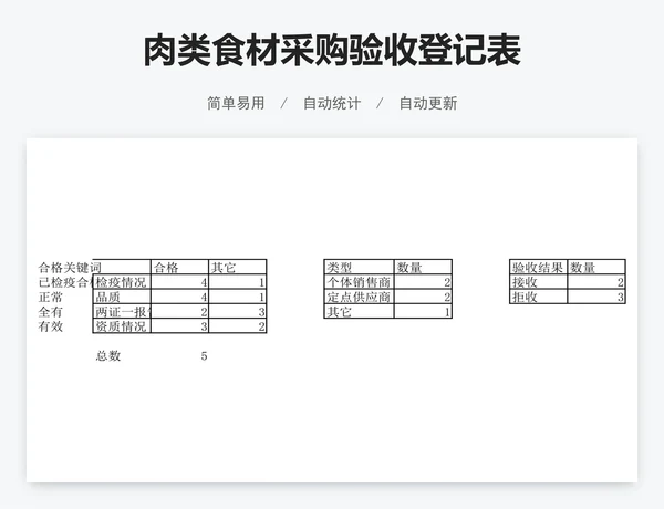 肉类食材采购验收登记表