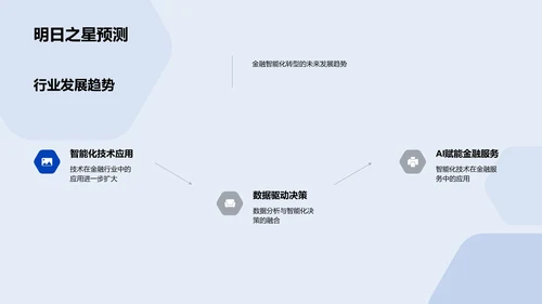 金融智能化转型PPT模板