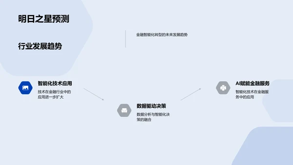 金融智能化转型PPT模板