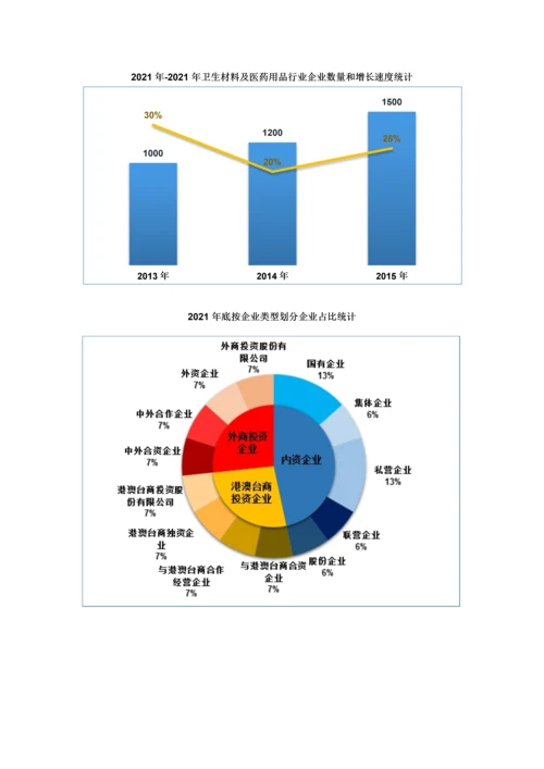 卫生材料及医药用品行业调查数据分析报告2016版(常用版).docx