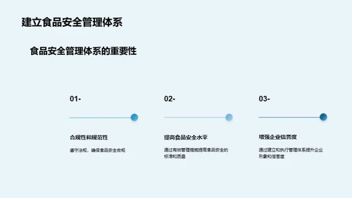 餐饮食品安全与卫生管理