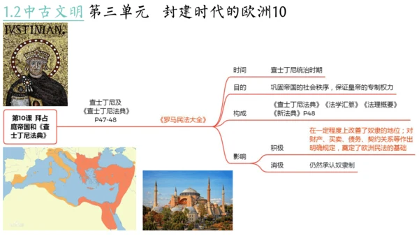 世界古代史（1-4单元）期中复习课件（50张PPT）