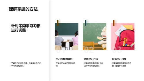 科目学习全解析