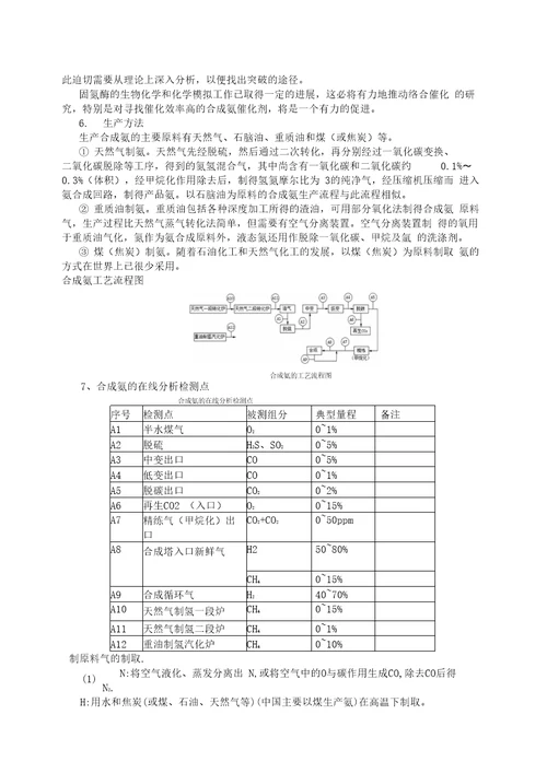 合成氨的工艺流程