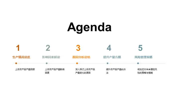 农产品产量分析报告