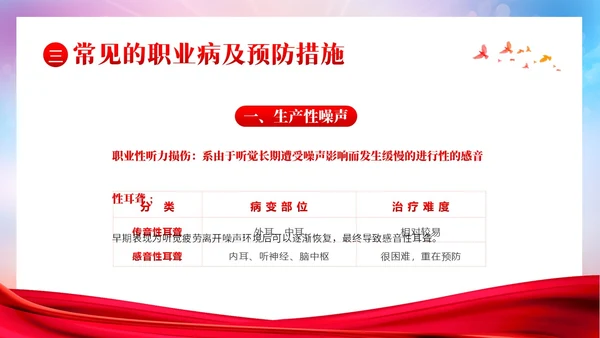 职业病防治法宣传周职业病预防知识培训PPT课件
