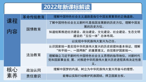 【学霸提优】第四单元《和谐与梦想》单元重难点梳理 复习课件(共45张PPT)