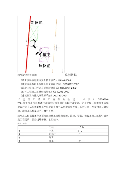 箱变基础施工方案