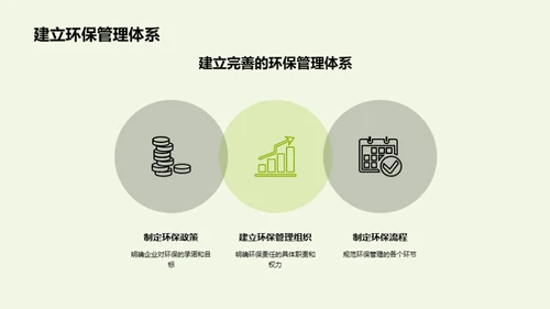 绿色创新，企业新篇章