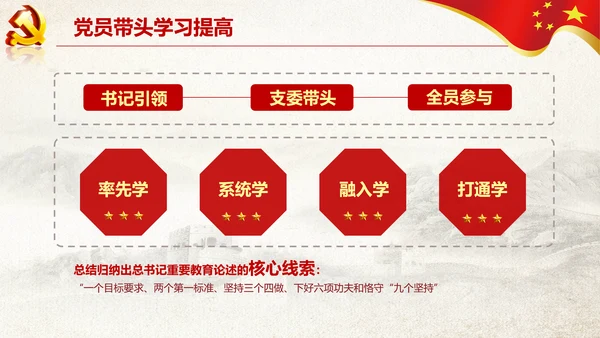党支部书记抓党建述职报告工作总结PPT