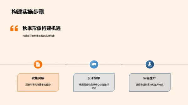 秋季品牌形象重塑