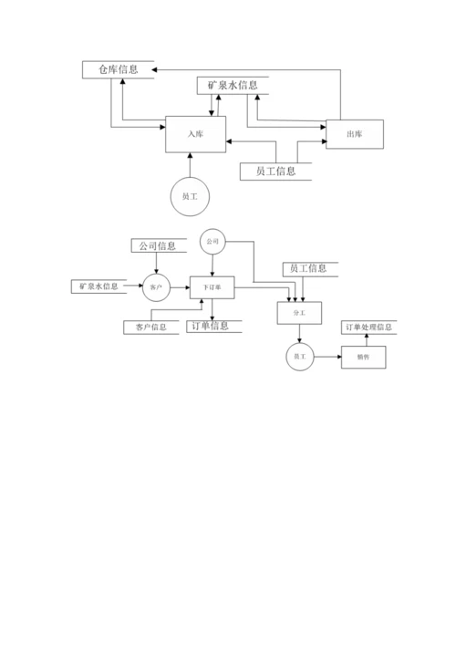 送水公司的送水系统课程设计报告.docx