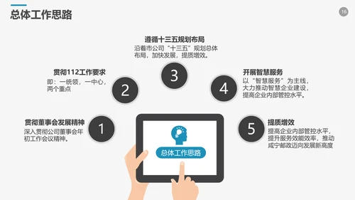 高端商务风企业年终工作总结计划PPT模板