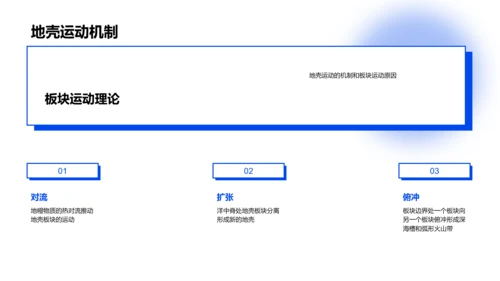 地理课堂：板块构造解析PPT模板