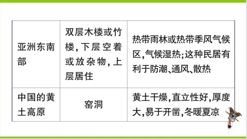 【掌控课堂-同步作业】人教版地理七(上)第四、五章知识总结 (课件版)