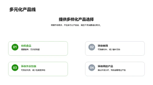 绿色餐饮的投资潜力