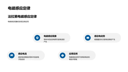 大学物理概念教学PPT模板