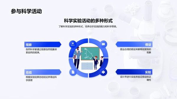 初中科学知识教授PPT模板