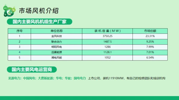 新能源风力发电,风电通用PPT模板