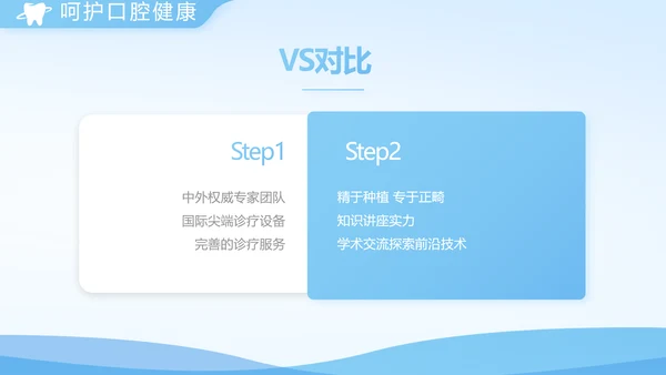 蓝色医疗牙科口腔年年终总结PPT