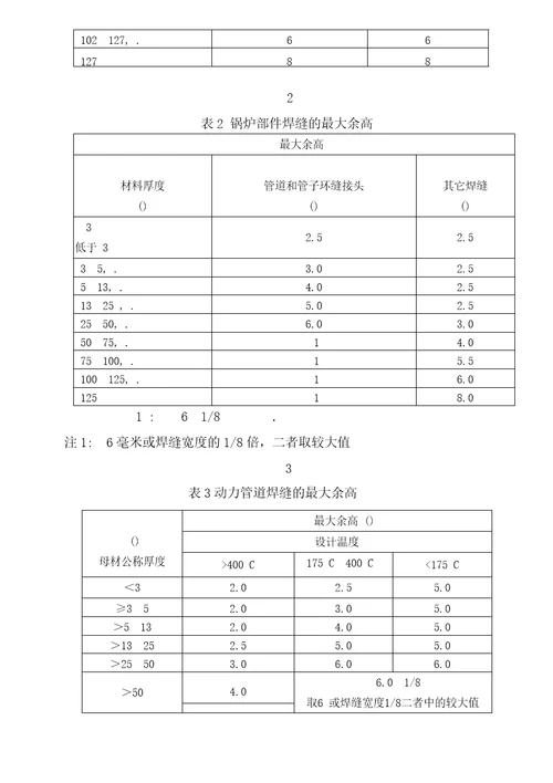 qp09射线检验程序