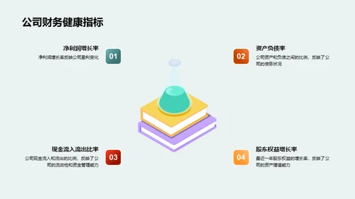 财务管理与价值创造