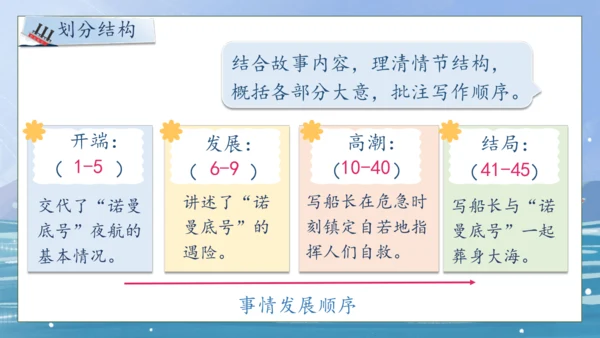 【核心素养】部编版语文四年级下册-24.“诺曼底号” 遇难记第1课时（课件）