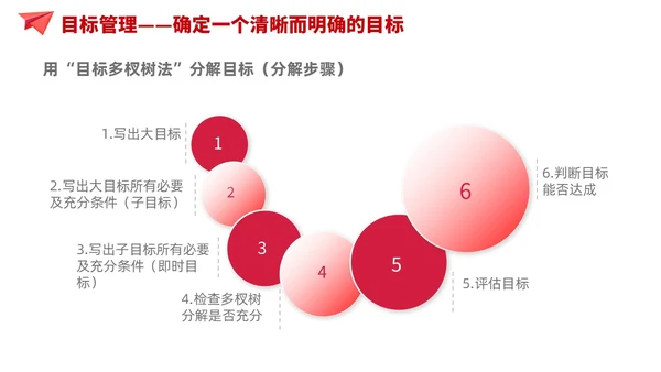 简约风红色自我管理成就卓越员工培训企业管理培训PPT课件