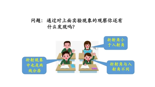 4.4 光的折射 课件（共62张PPT）