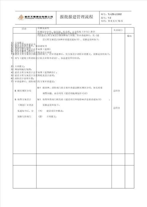 报批报建管理流程纲要