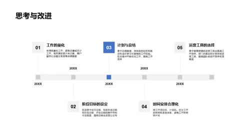 白色商务工作总结PPT案例