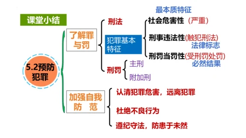 5.2《预防犯罪》课件(共21张PPT)