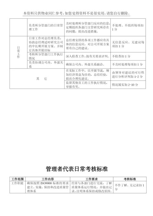 物业公司各岗位日常考核标准(67页-仅供同仁参考).docx