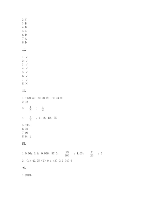 人教版数学六年级下册试题期末模拟检测卷含答案【黄金题型】.docx