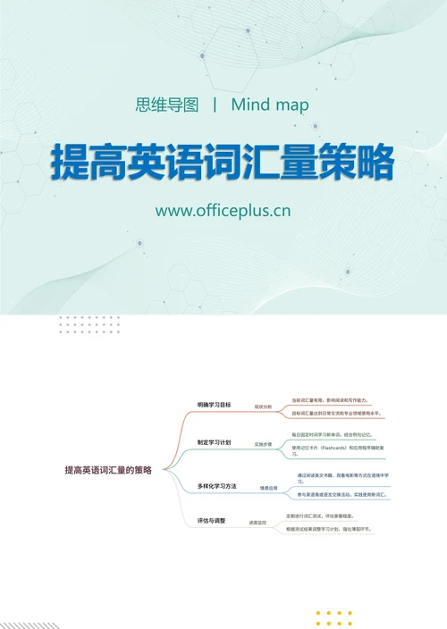 提高英语词汇量策略知识分享思维导图