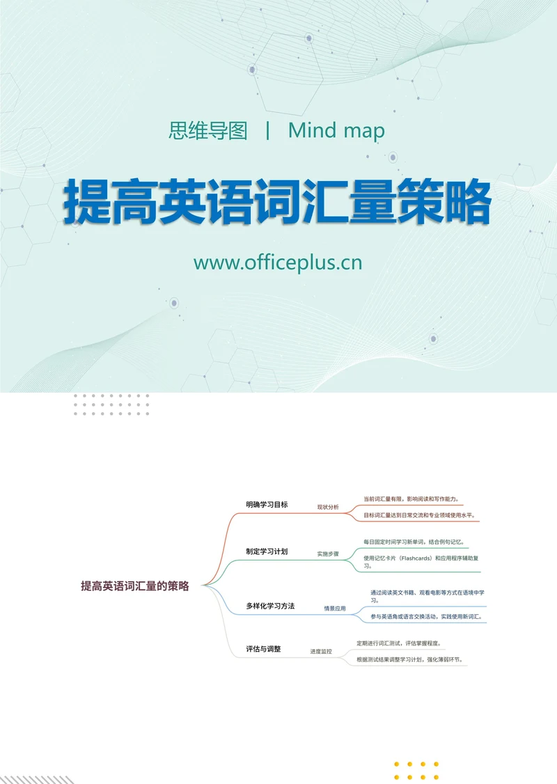 提高英语词汇量策略知识分享思维导图