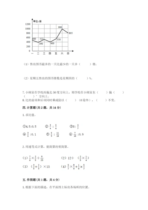 人教版数学六年级上册期末测试卷带答案（预热题）.docx