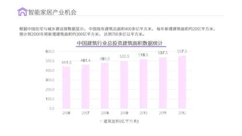 智能家居物联网新型消费可行性研究报告通用PPT模板