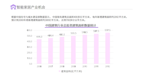 智能家居物联网新型消费可行性研究报告通用PPT模板