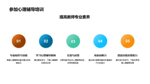教学中的心理辅导
