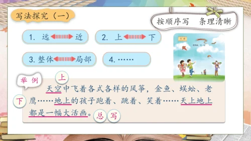【核心素养】部编版语文三年级下册-习作2. 看图画，写一写（课件）