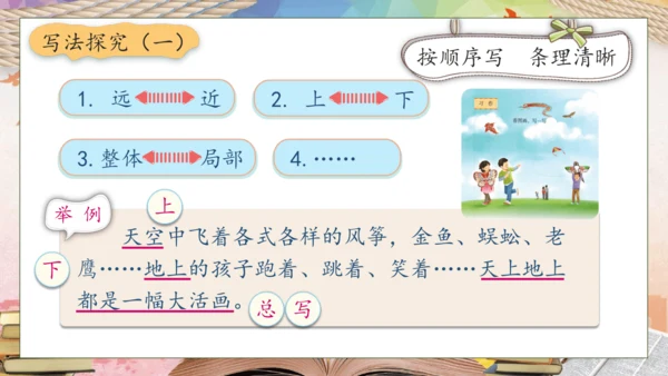 【核心素养】部编版语文三年级下册-习作2. 看图画，写一写（课件）