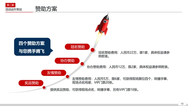 活动组织策划方案PPT模板