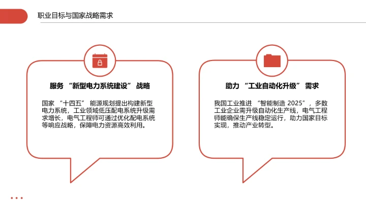 商务风电气工程和自动化专业大学生求职个人能力综合展示职业生涯规划通用PPT模版