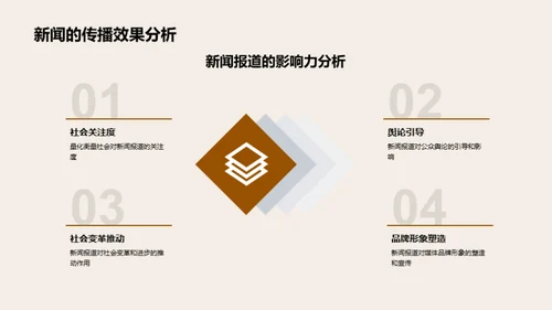 新闻采编的艺术